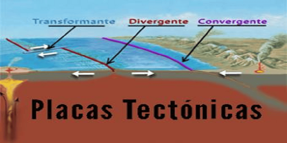 Placa tectónica – Concepto, tipos y movimientos